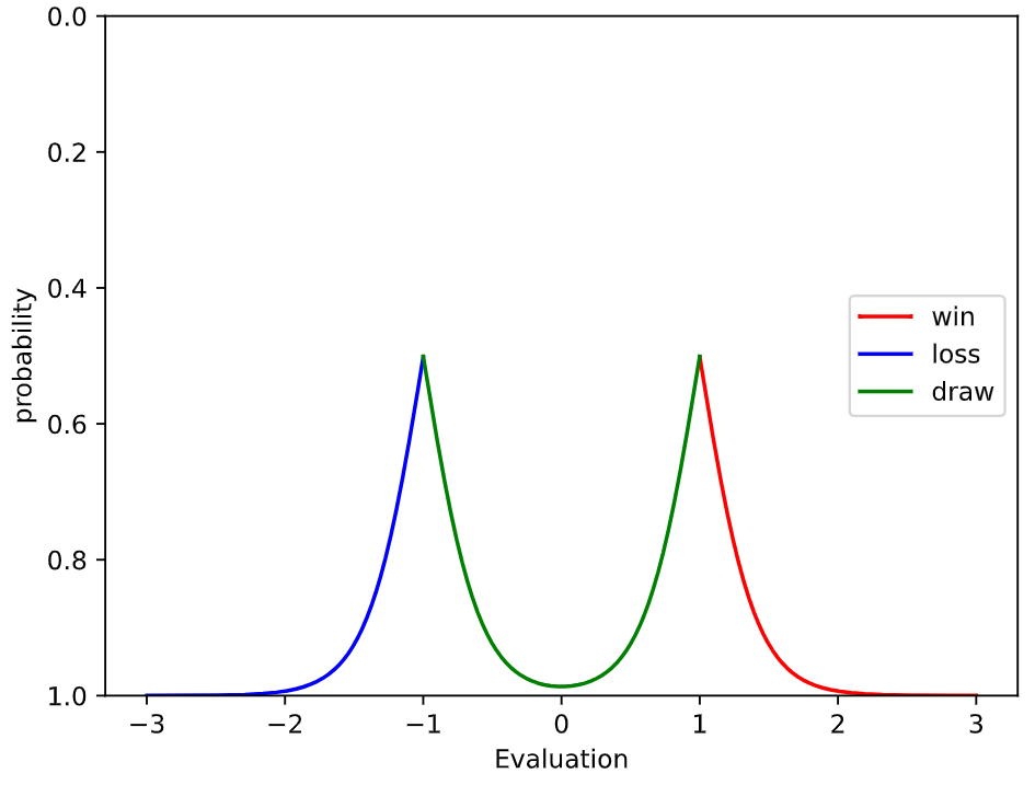 Description of second image